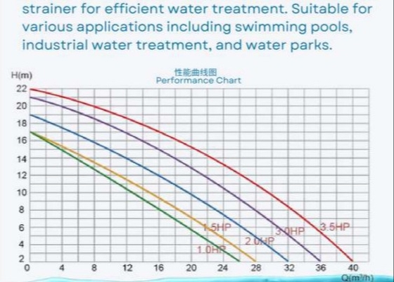 2023 Pompe per piscine in plastica da 1 HP per attrezzature per piscine