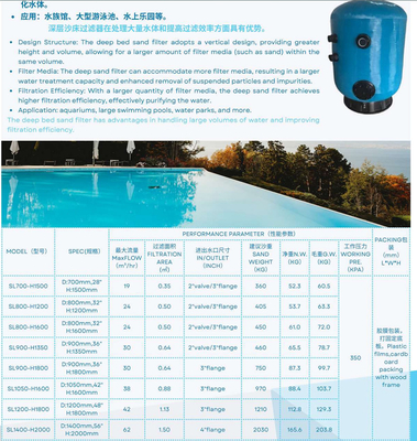 SL700-H1500 Filtro di sabbia per piscine a letto profondo