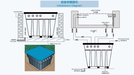 Sistema di filtrazione integrativo incorporato DSW500