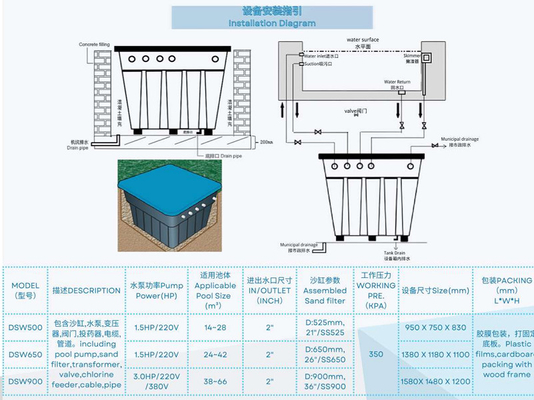 Sistema di filtrazione integrativo incorporato DSW500