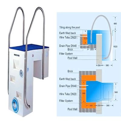 filtri a sabbia commerciali dalla piscina di 220V 1.5HP
