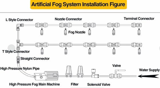 200 teste dell'irrigatore di nebbia di Antivari 3/8" tubo flessibile di nylon dell'acqua