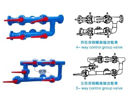 Filtri a sabbia commerciali dalla piscina dell'acciaio inossidabile 1200mm