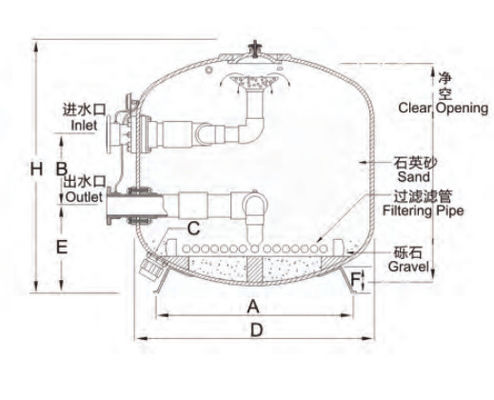 Filtri a sabbia commerciali dalla piscina dell'acciaio inossidabile 1200mm
