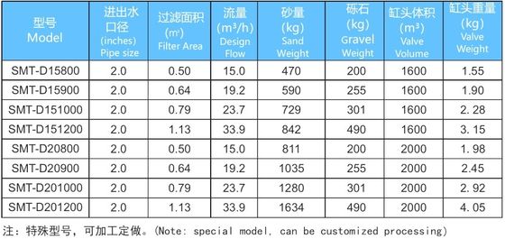 filtri a sabbia commerciali dalla piscina di 15m3/H 800mm