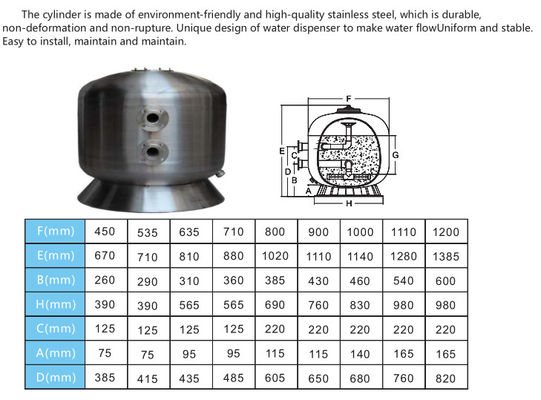filtro a sabbia laterale dal supporto di 450mm per la piscina