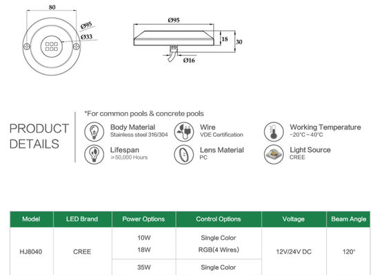 95mm 12 volt 10W impermeabilizzano le luci subacquee del LED