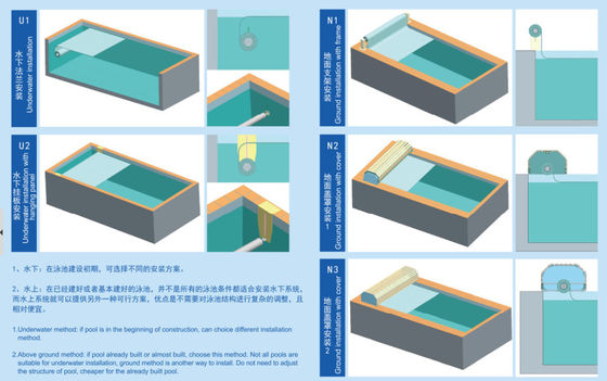 Copertura elettrica impermeabile della piscina di 24V 8X5M