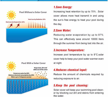 PE 2.5×50m copertura solare della piscina da 400 micron