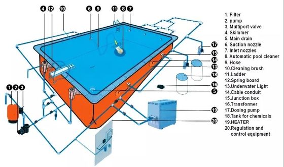Gli accessori della piscina dei prezzi di fabbricazione della fabbrica largamente dicono la scrematrice della parete