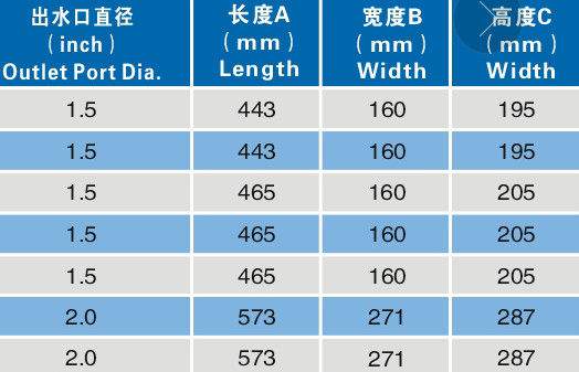 0.35Hp Swimming Pool Fountain Pumps