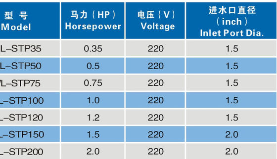0.35Hp Swimming Pool Fountain Pumps