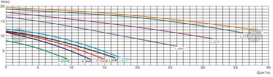 0.35Hp Swimming Pool Fountain Pumps